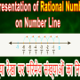 representation of rational on number line